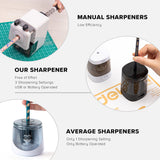 Deli Electric & Battery Pencil Sharpener, Automatic with Adjustable Thickness, Black